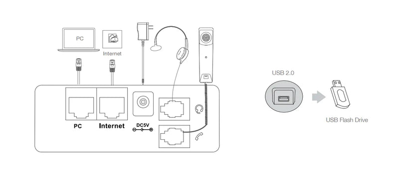 Yealink SIP-T57W connectivity diagram showing USB 2.0, Ethernet, and expansion module ports