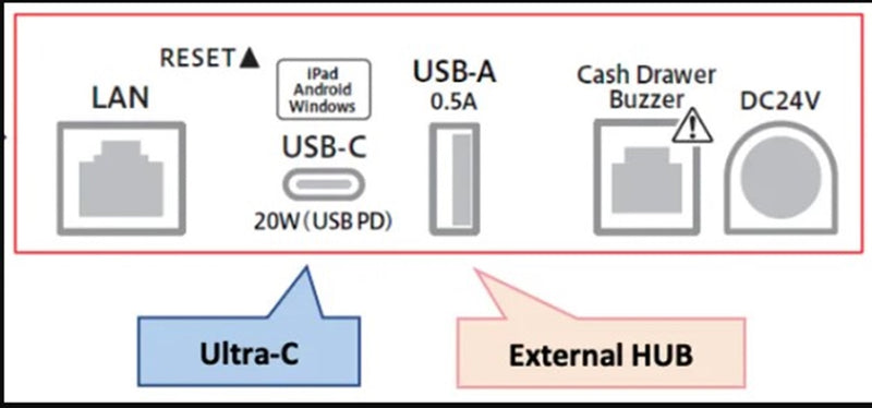 Star Micronics mC-Print3 MCP31 Direct Thermal Receipt Printer - Ethernet LAN - USB - Bluetooth(Optional) - With Cutter