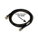 Multipro printer cable apg